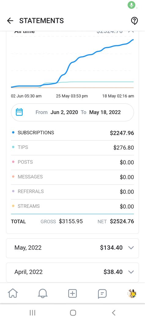 Karen VIP OnlyFans Reviews .